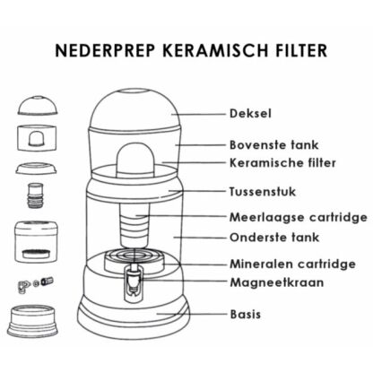 Tip: keramisch waterfilter reserve filterset - Afbeelding 2