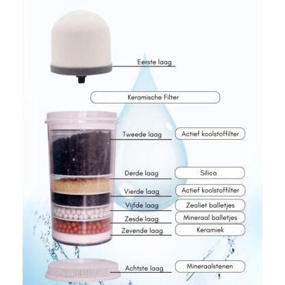 Tip: keramisch waterfilter reserve filterset - Afbeelding 3