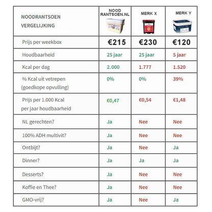 Tip: luxe 7 daags NL noodrantsoen 25jr houdbaar | 2.000 Kcal per dag - Afbeelding 12